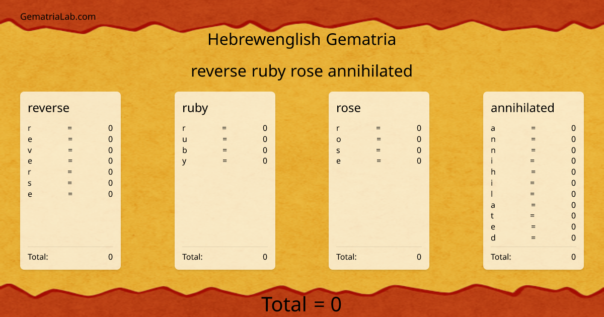 reverse ruby rose annihilated in hebrewenglish Gematria